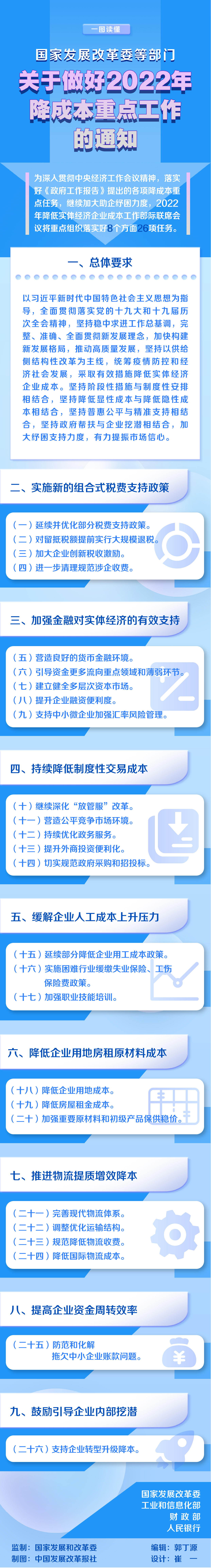 2022年降成本重点工作