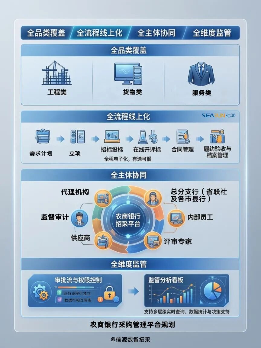 农商行采购管理系统